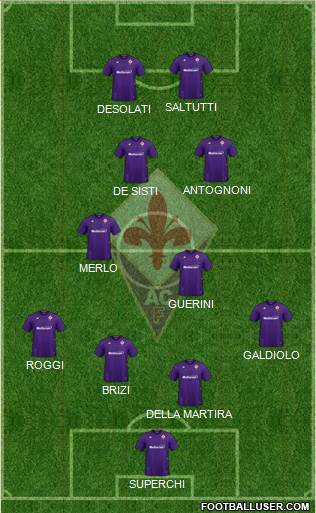 Fiorentina 4-4-2 football formation