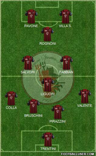 Foggia 4-3-3 football formation