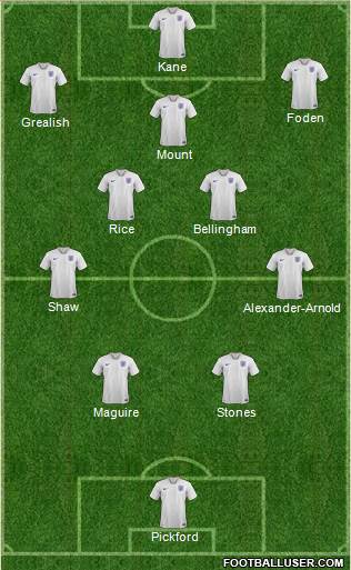 England Formation 2022