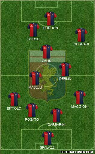 Genoa 4-3-3 football formation