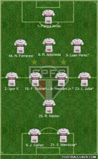 São Paulo FC Formation 2022