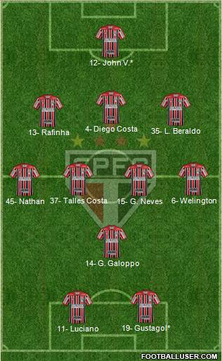 São Paulo FC Formation 2022