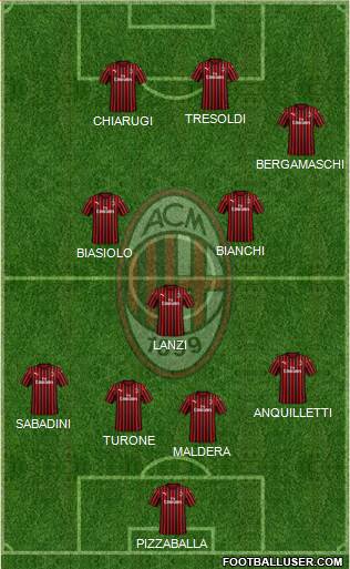 A.C. Milan Formation 2022