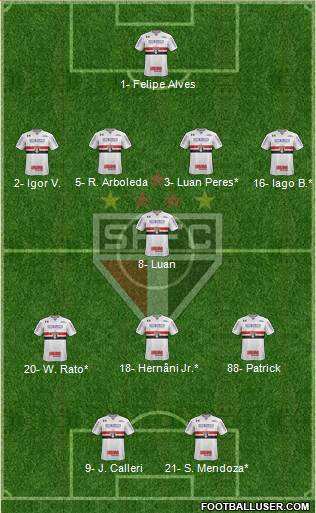 São Paulo FC Formation 2022