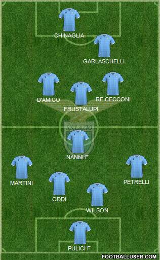S.S. Lazio Formation 2022