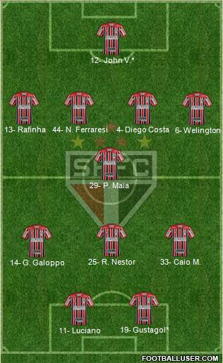 São Paulo FC Formation 2022