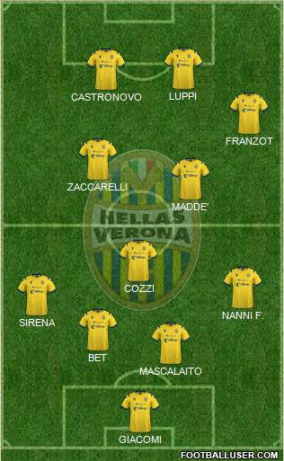 Hellas Verona 4-3-3 football formation