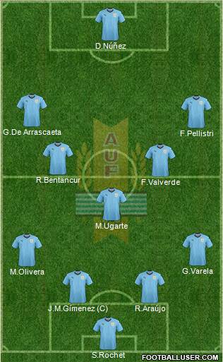 Uruguay Formation 2022