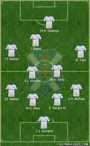 C.D. Tenerife S.A.D. 4-4-2 football formation