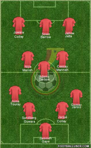 Ghana Formation 2022