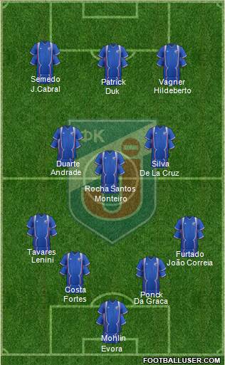 FK Jagodina Formation 2022