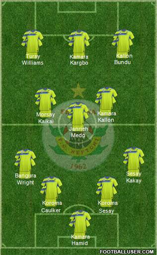 Neftchi Ferghana Formation 2022