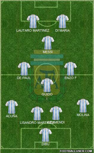 Argentina Formation 2022