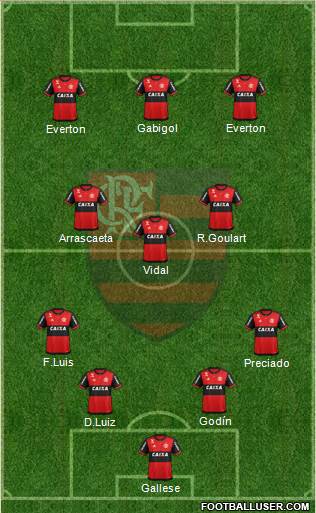 CR Flamengo Formation 2022