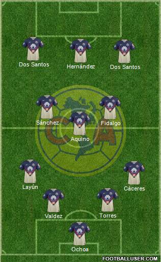 Club de Fútbol América Formation 2022