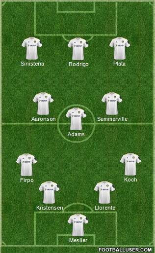 Leeds United Formation 2022
