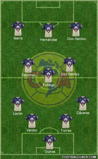 Club de Fútbol América Formation 2022
