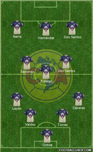 Club de Fútbol América football formation