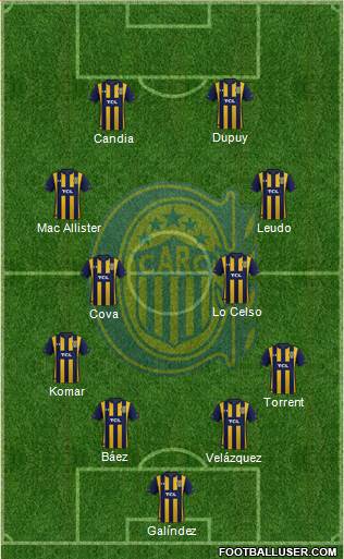 Rosario Central Formation 2022