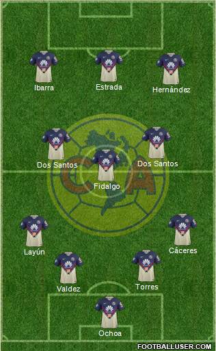 Club de Fútbol América Formation 2022