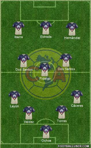 Club de Fútbol América football formation