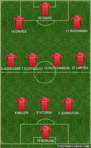 Canada Formation 2022