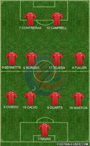 Costa Rica Formation 2022