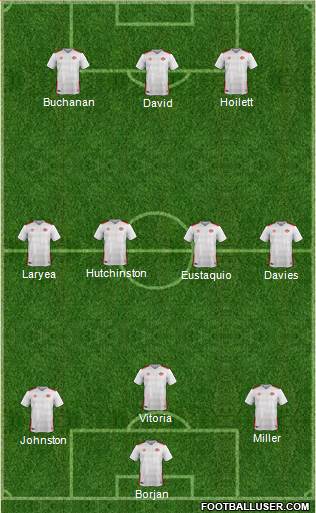 Canada Formation 2022