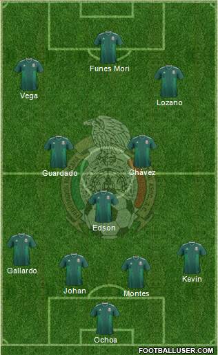 Mexico Formation 2022