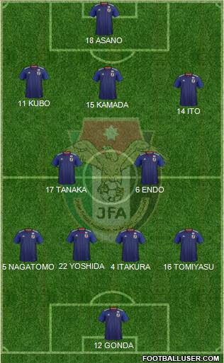 Japan football formation