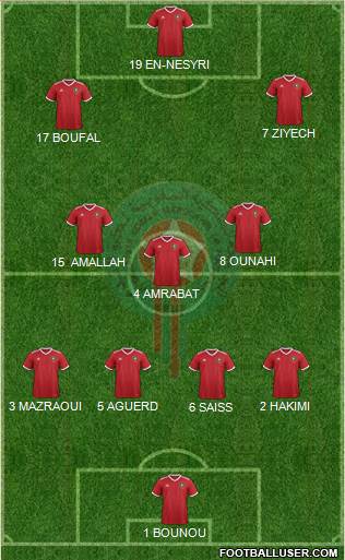 Morocco Formation 2022