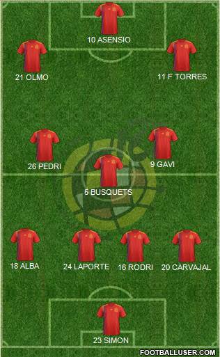 Spain Formation 2022