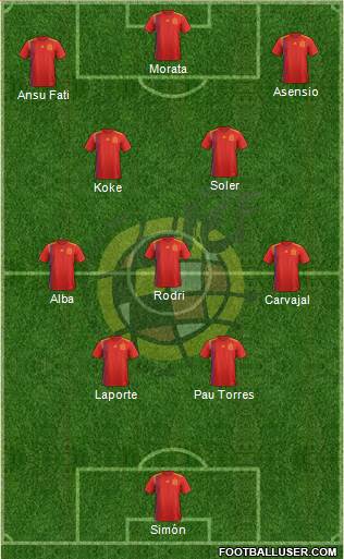 Spain Formation 2022