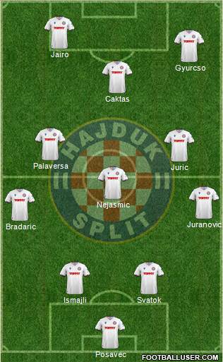 HNK Hajduk football formation