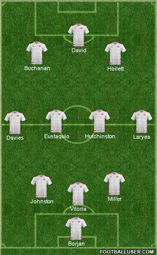 Canada Formation 2022