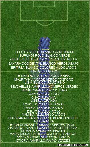 Ecuador Formation 2022