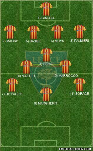 Lecce Formation 2022
