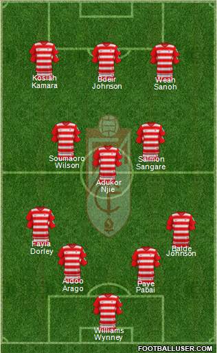 Granada C.F. 4-3-3 football formation