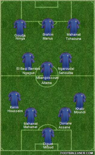 Moldova Formation 2022