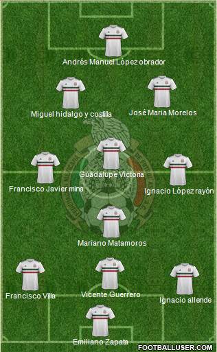 Mexico Formation 2022