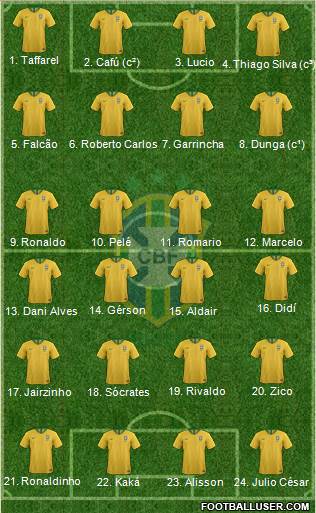 Brazil Formation 2022