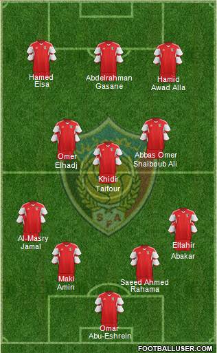 Sudan Formation 2022
