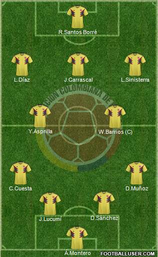 Colombia Formation 2022