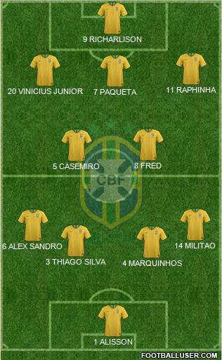 Brazil Formation 2022
