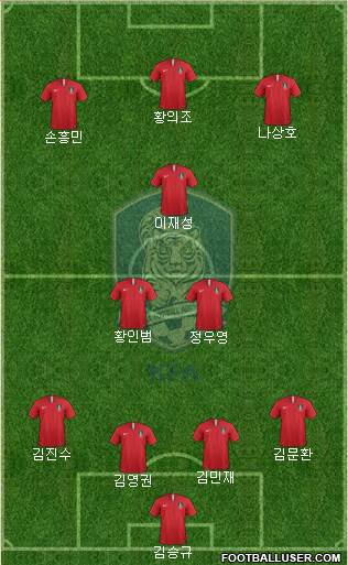 South Korea Formation 2022