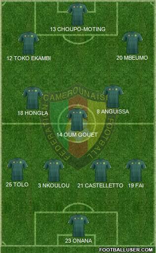 Cameroon football formation