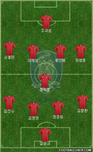 South Korea Formation 2022