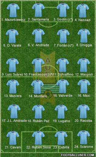 Uruguay Formation 2022