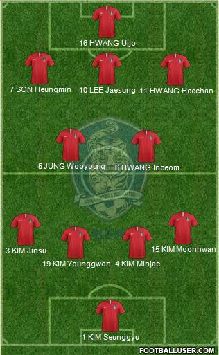 South Korea Formation 2022