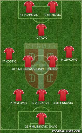 Serbia Formation 2022